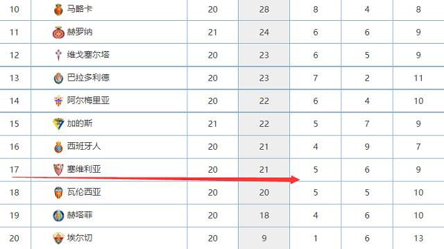 拉齐奥公布本轮意甲参赛大名单：门将：曼达斯、普罗韦德尔、塞佩后卫：卡萨莱、吉拉、希萨伊、拉扎里、马鲁西奇、卢卡-佩莱格里尼、鲁杰里中场：巴希奇、卡萨尔迪、贡多齐、镰田大地、路易斯-阿尔贝托、罗维拉、贝西诺前锋：卡斯特拉诺斯、费利佩-安德森、冈萨雷斯、因莫比莱、佩德罗、费尔南德斯、扎卡尼